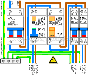 Protectia Diferentiala